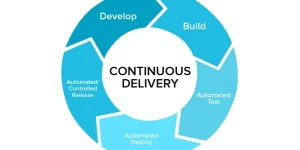 Benefits of Continuous Integration for Software Development Teams