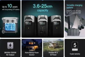 Solar Generator vs. Gas Generator for Hurricane Season: Which Backup Plan Works Better?