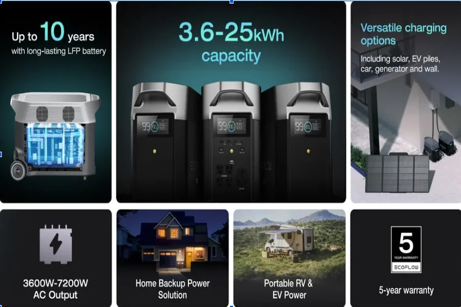 Generator