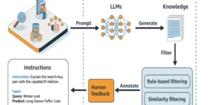 How Knowledge Graphs Influence LLM Recommendations