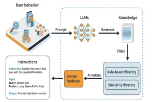 How Knowledge Graphs Influence LLM Recommendations